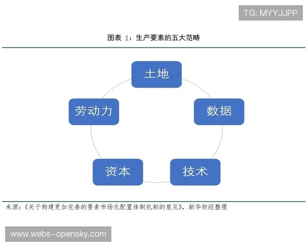 数据要素市场化配置加速，探索特许经营模式